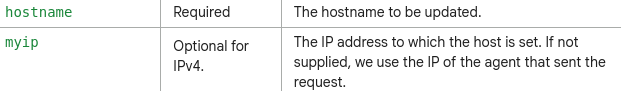 Using Python for Dynamic DNS with optional Email Notification